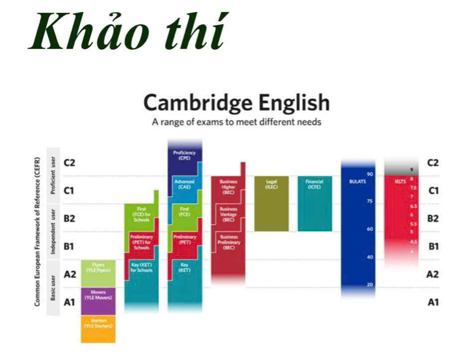 Khảo thí
